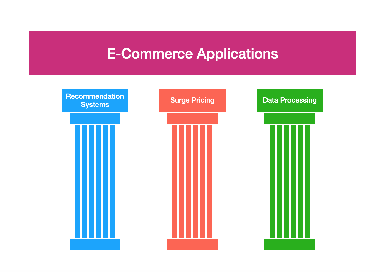 3_pillars_of_ecommerce